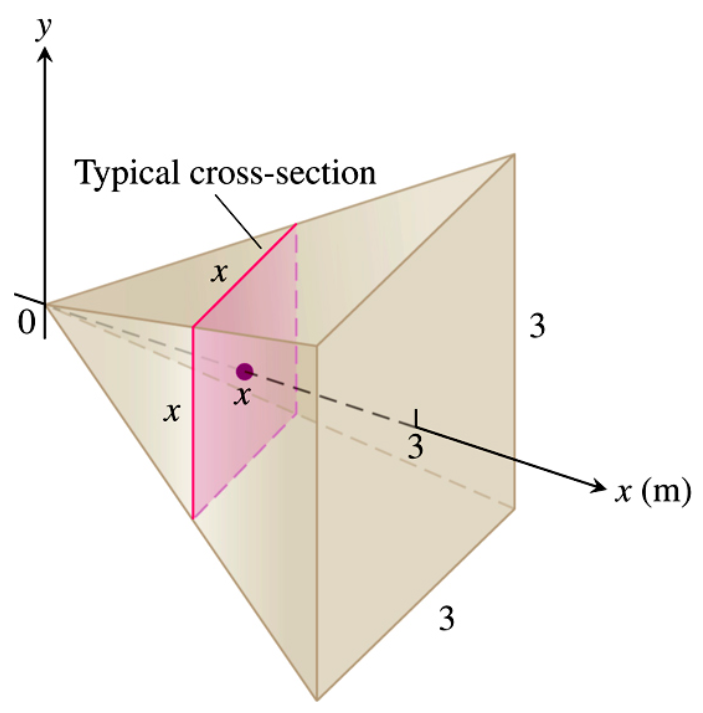 A semi-3-dimensional graph of the described pyramid under the given bounds, with the vertex at the origin and an example cross-section. Courtesy of West Shore School District.
